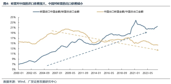 配资之家服务 全面取消交往限制：对欧出口突围
