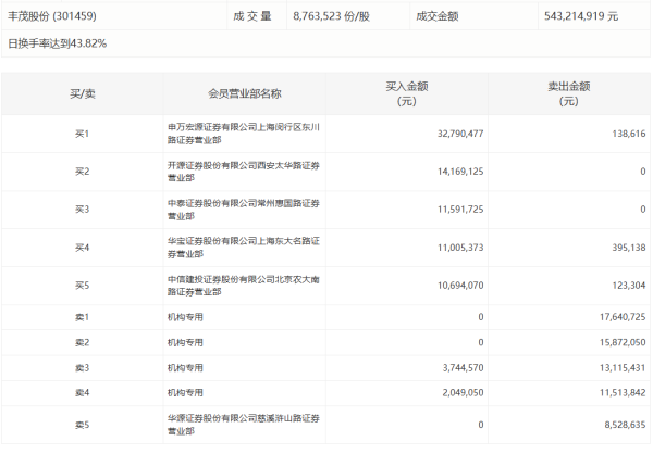 配资十大正规公司 宝利国际：股东周德洪拟减持公司不超3%股份