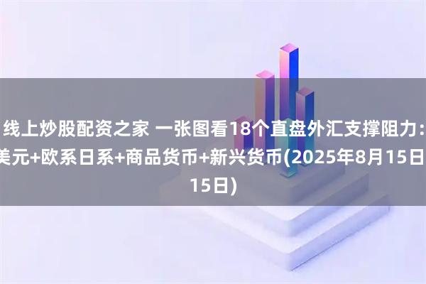 线上炒股配资之家 一张图看18个直盘外汇支撑阻力：美元+欧系日系+商品货币+新兴货币(2025年8月15日)
